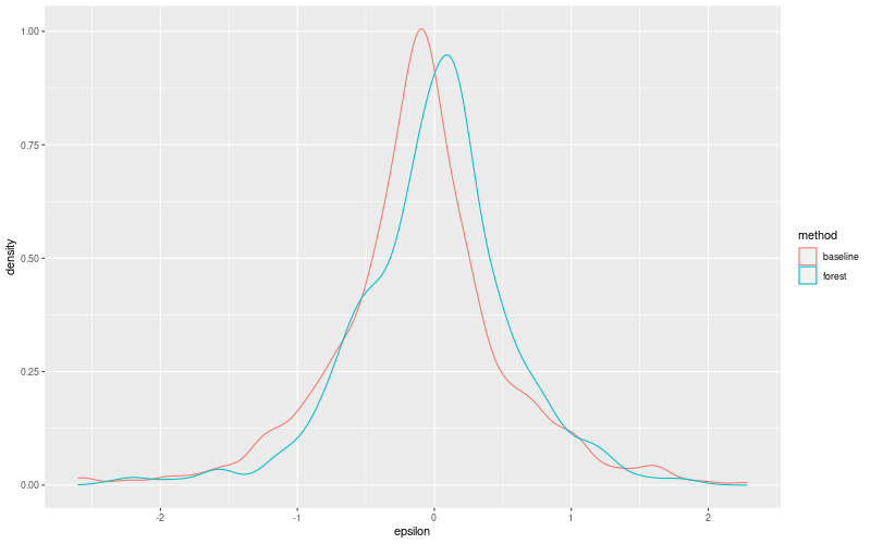 My plot :)